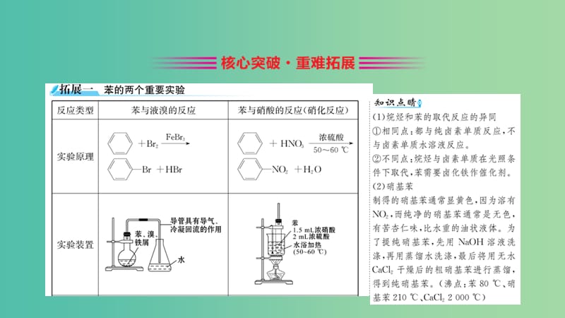 2019高中化学 2.2 芳香烃课件 新人教版必修5.ppt_第3页