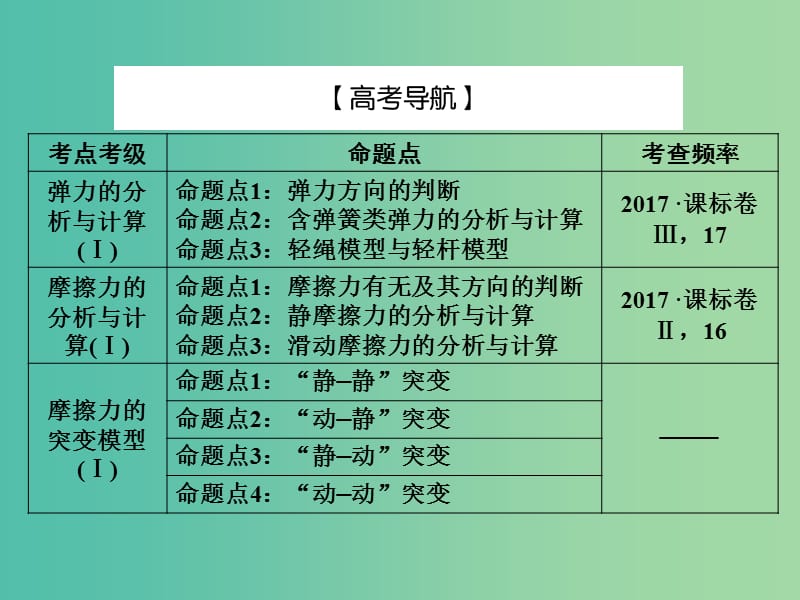 2019届高考物理一轮复习 第二章 相互作用 1 重力、弹力和摩擦力课件.ppt_第3页