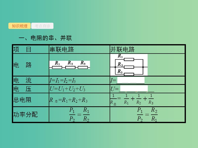 2019高考物理一轮复习 第八章 恒定电流 第2节 闭合电路欧姆定律及其应用课件 新人教版.ppt_第2页