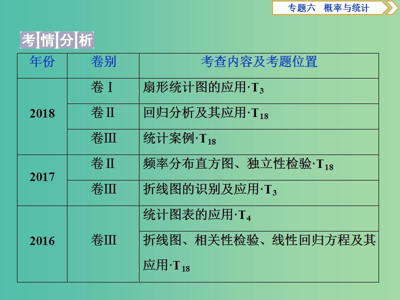 2019届高考数学二轮复习 第二部分 突破热点 分层教学 专项二 专题六 2 第2讲 统计与统计案例课件.ppt_第2页