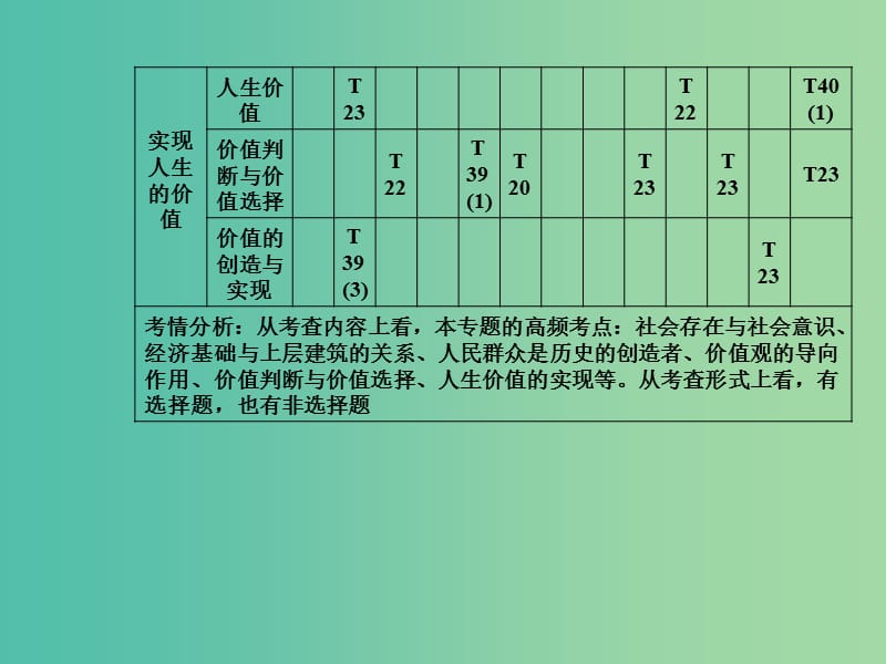 2019年高考政治大二轮复习专题十二认识社会与价值选择课件.ppt_第3页