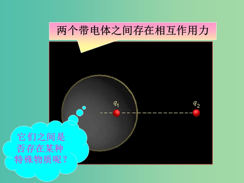 辽宁省大连市高中物理 第1章 静电场 1.3 电场强度课件 新人教版选修3-1.ppt_第2页