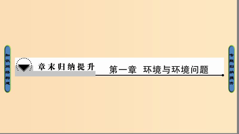 2018版高中地理 第一章 環(huán)境與環(huán)境問題章末歸納提升課件 湘教版選修6.ppt_第1頁