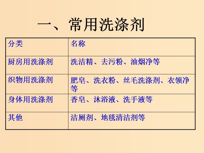 2018年高中化学 专题1 洁净安全的生存环境 第四单元 化学品的安全使用课件11 苏教版选修1 .ppt_第2页