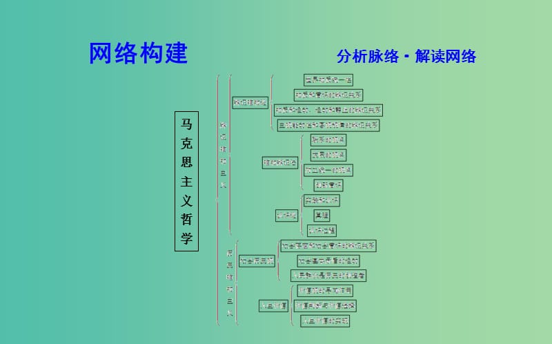 2019届高考政治第一轮复习 生活与哲学 模块总结课件 新人教版必修4.ppt_第2页