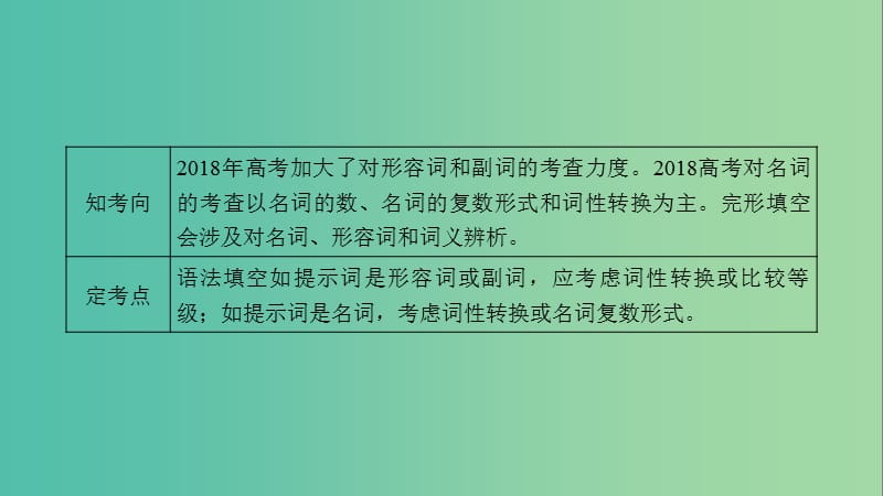 2019高考英语二轮复习 600分策略 专题4 语法填空和短文改错 第1讲 语法必备 重点2 词性转换、比较等级和名词的数课件.ppt_第2页