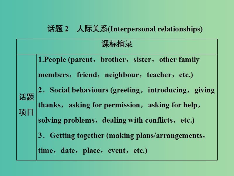 2019届高考英语一轮优化探究（话题部分）话题2 人际关系课件 新人教版.ppt_第1页