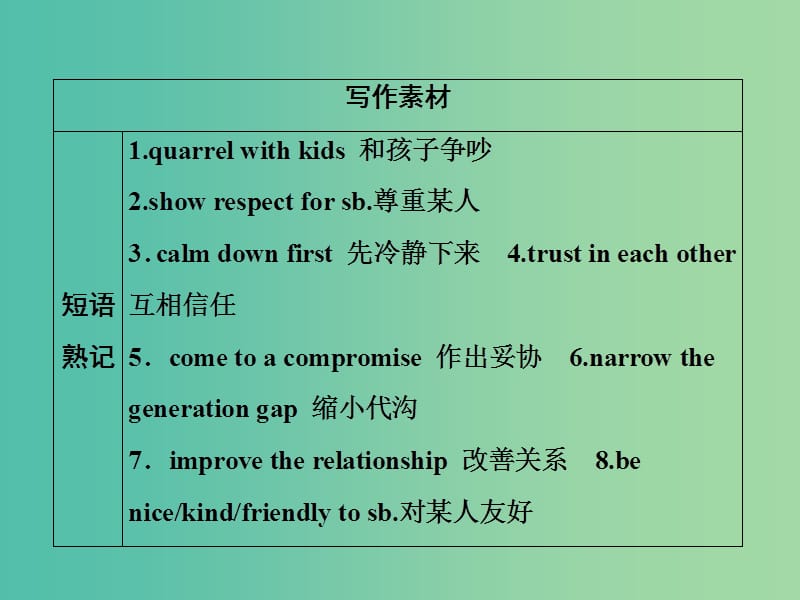 2019届高考英语一轮优化探究（话题部分）话题2 人际关系课件 新人教版.ppt_第2页