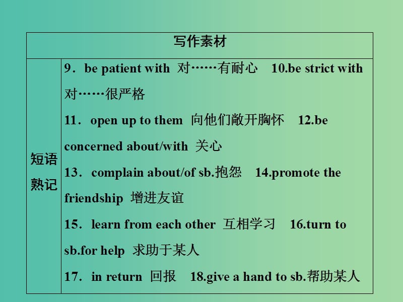 2019届高考英语一轮优化探究（话题部分）话题2 人际关系课件 新人教版.ppt_第3页