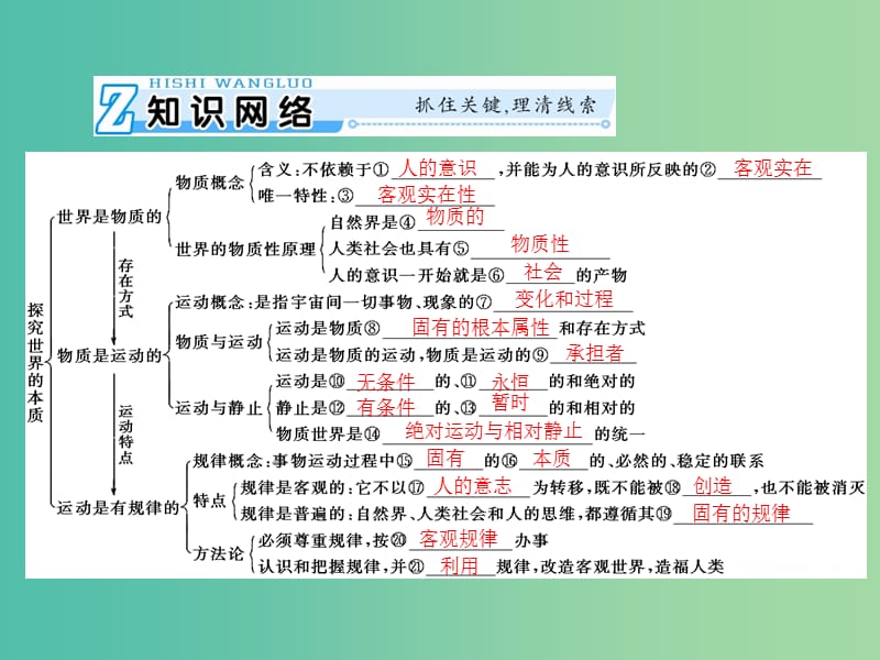 2019版高考政治一轮复习 第二单元 探索世界与追求真理 第四课 探究世界的本质课件 新人教版必修4.ppt_第3页