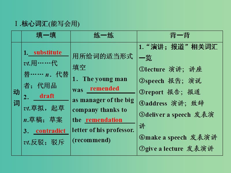 2019届高考英语一轮优化探究（话题部分）话题8 选修7 Unit 5 Travelling abroad课件 新人教版.ppt_第3页