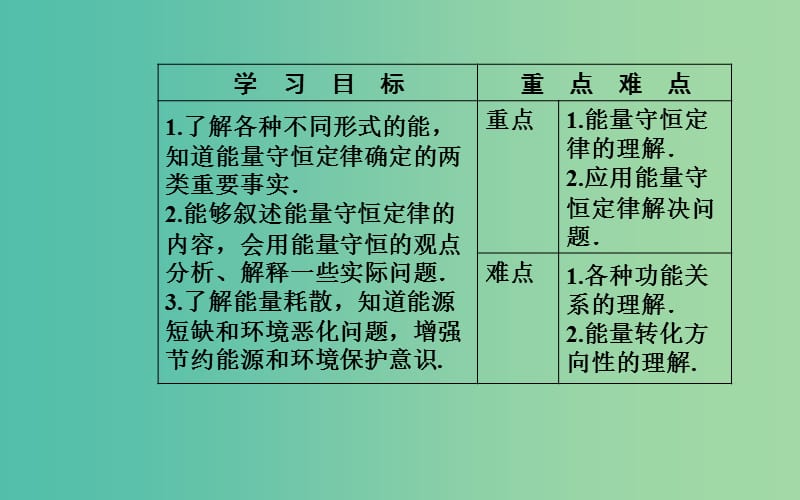 2019年高中物理 第七章 机械能守恒定律 第十节 能量守恒定律与能源课件 新人教版必修2.ppt_第3页