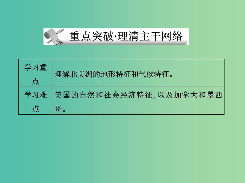 2019高考地理 区域地理 北美洲 美国课件.ppt_第3页