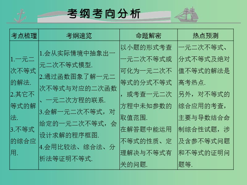 高考数学复习 第七章 第二节 不等式的解法课件 文.ppt_第2页