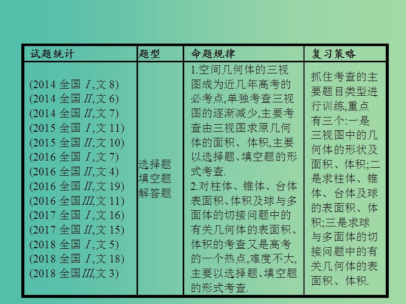 2019年高考数学二轮复习 专题五 立体几何 5.1 空间几何体课件 文.ppt_第3页