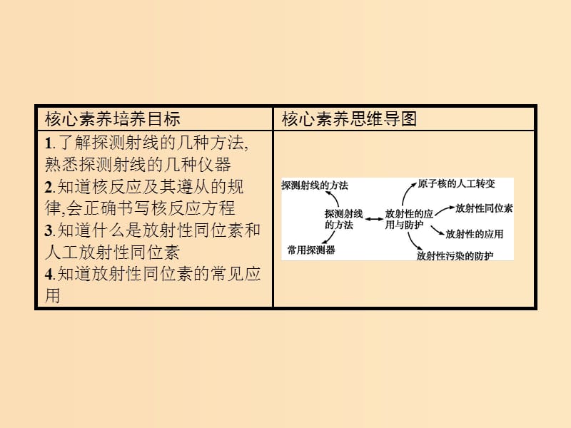 2019-2020学年高中物理第十九章原子核34探测射线的方法放射性的应用与防护课件新人教版选修3 .ppt_第2页