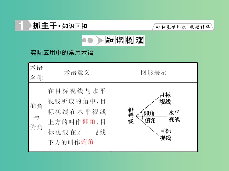 高考数学一轮复习 3-8 正弦定理和余弦定理的应用课件 理 新人教A版.ppt_第2页