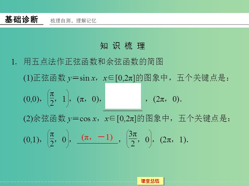 高考数学一轮复习 3-4 三角函数的图象与性质课件 理.ppt_第3页