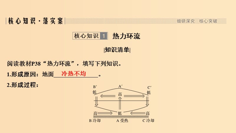 2018-2019版高中地理 第二单元 从地球圈层看地理环境 第二节 大气圈与天气气候 第3课时课件 鲁教版必修1.ppt_第3页