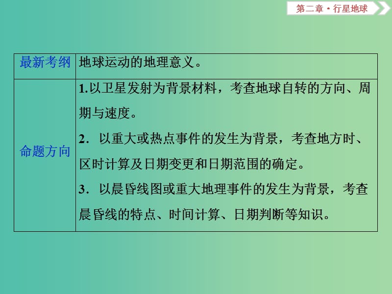 2019届高考地理总复习 第二章 行星地球 第4讲 地球的自转及其地理意义课件 新人教版.ppt_第2页