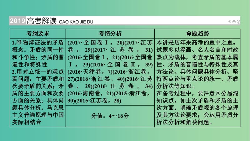 高考政治一轮复习第十五单元思想方法与创新意识第52讲唯物辩证法的实质与核心课件.ppt_第2页