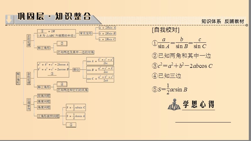 2018版高中数学 第1章 解三角形章末分层突破课件 新人教B版必修5.ppt_第2页