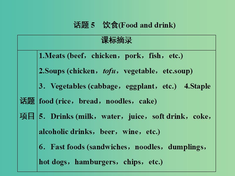 2019届高考英语一轮优化探究（话题部分）话题5 饮食课件 新人教版.ppt_第1页