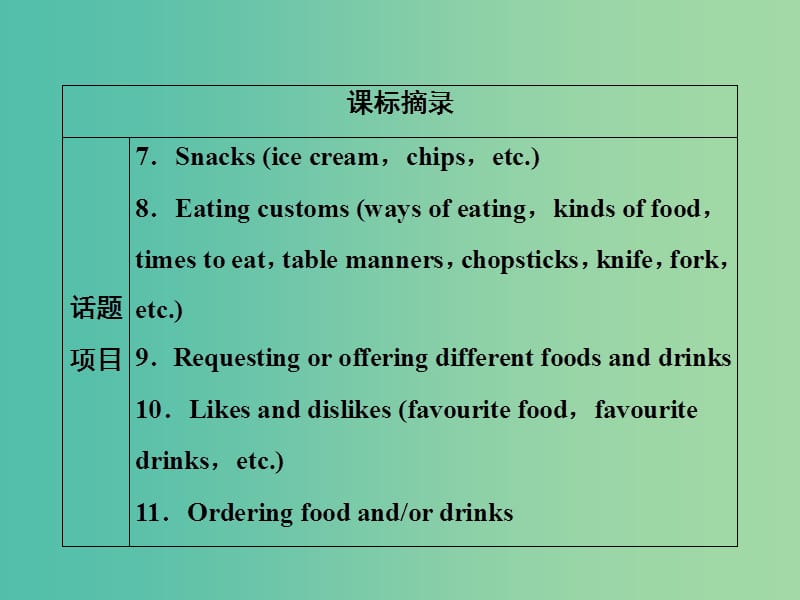 2019届高考英语一轮优化探究（话题部分）话题5 饮食课件 新人教版.ppt_第2页