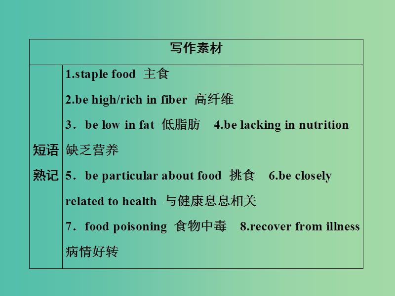 2019届高考英语一轮优化探究（话题部分）话题5 饮食课件 新人教版.ppt_第3页