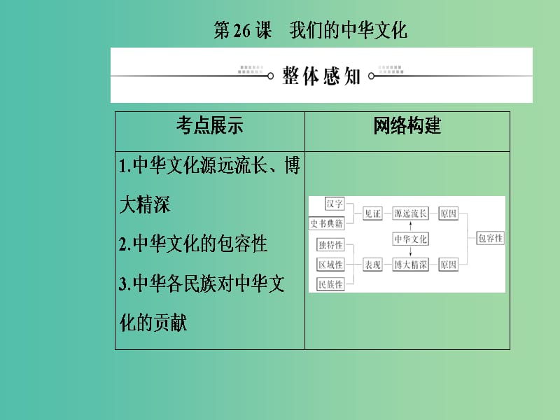 2020高考政治大一轮复习 第十一单元 中华文化与民族创新 第26课 我们的中华文化课件.ppt_第3页