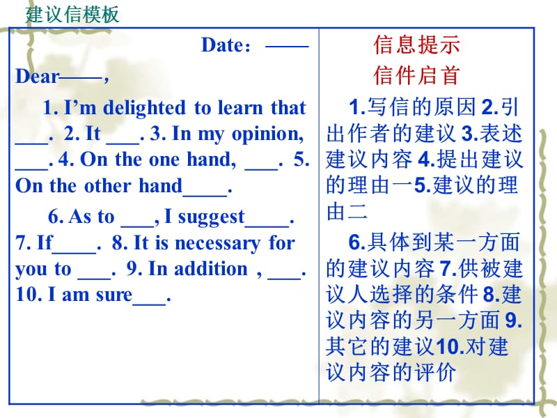 《级写作应用》PPT课件.ppt_第2页