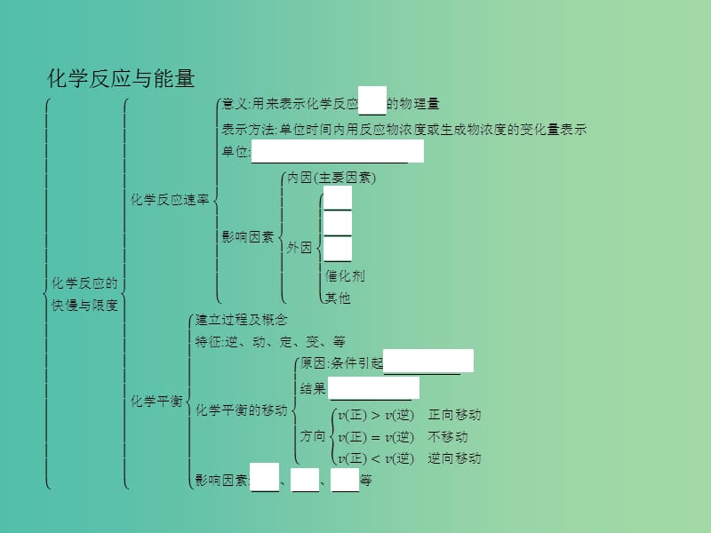 2019版高中化学 第二章 化学键化学反应与能量章末整合提升课件 鲁科版必修2.ppt_第3页