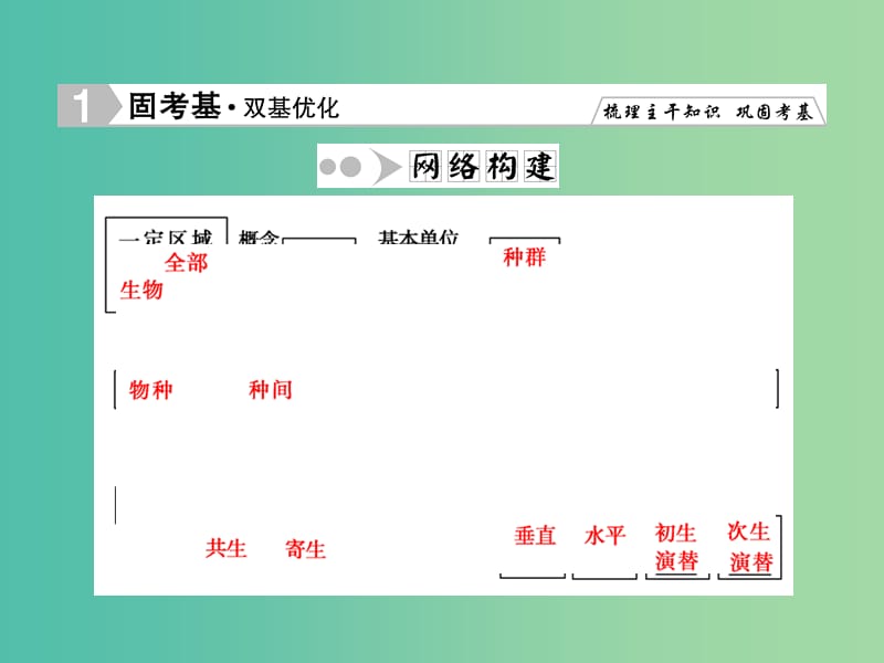 高考生物一轮复习 4.2群落的结构和演替课件 新人教版必修3.ppt_第2页