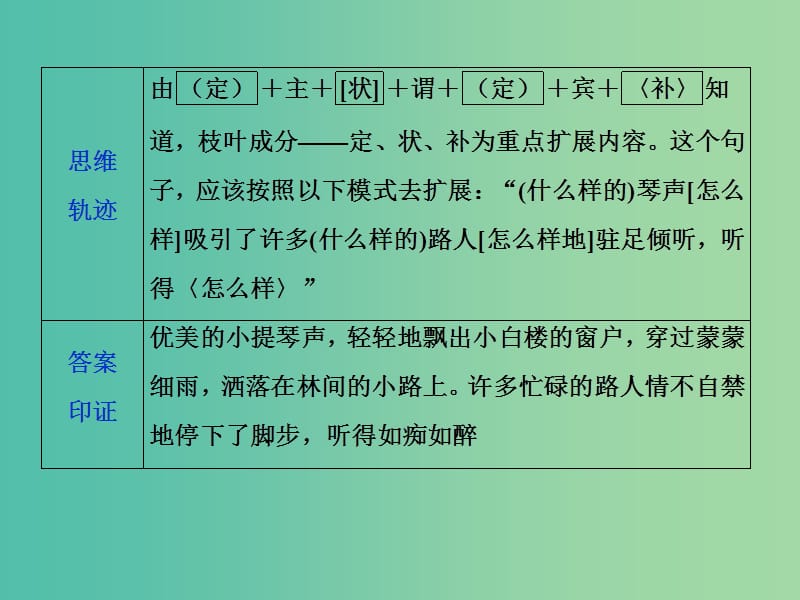 2019届高考语文一轮复习 第五部分 语言文字运用 专题四 扩展语句压缩语段 2 抓核心技能提升课件 新人教版.ppt_第2页