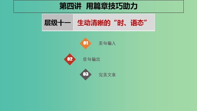 2019版高考英语大一轮复习 写作通关篇 第四讲 用篇章技巧助力 层级十一 生动清晰的“时、语态”课件.ppt_第1页