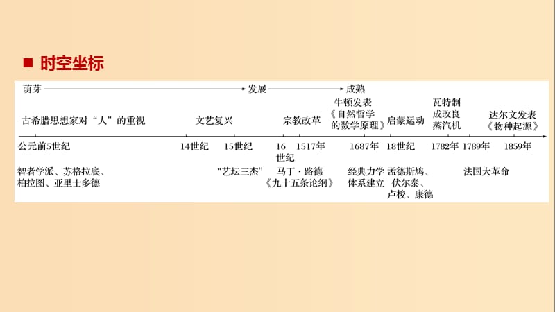 2018-2019学年高中历史 第三单元 从人文精神之源到科学理性时代 第11课 希腊先哲的精神觉醒课件 岳麓版必修3.ppt_第2页