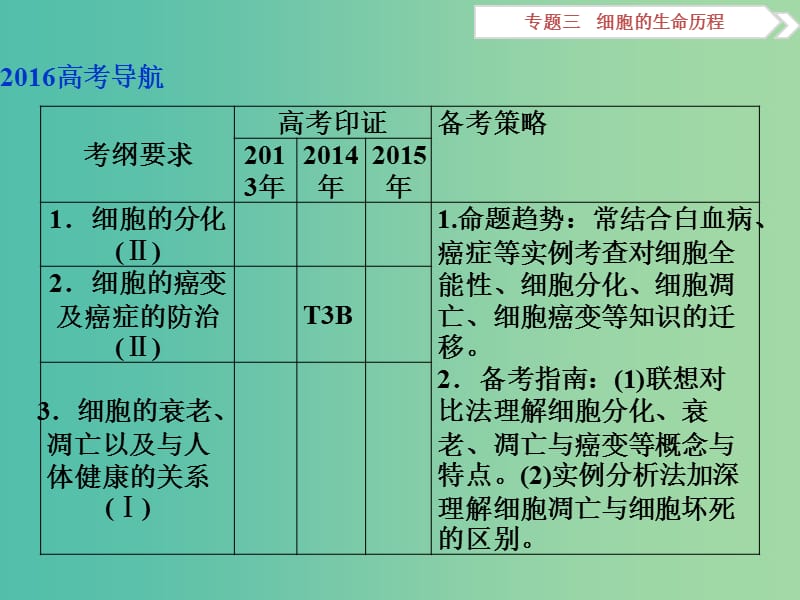 （浙江专用）高考生物二轮复习 专题三 细胞的生命历程 第2讲 细胞的分化、衰老、凋亡和癌变课件.ppt_第2页