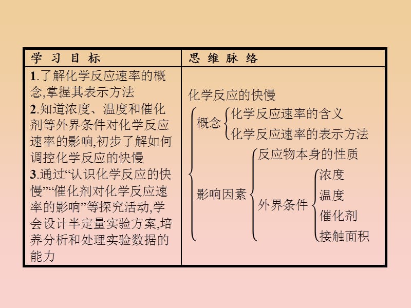 2018-2019学年高中化学 第2章 化学键化学反应与能量 2.2.1 化学反应的快慢课件 鲁科版必修2.ppt_第3页