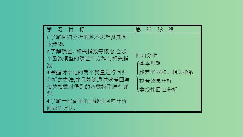 2019高中数学 第一章 统计案例 1.1 回归分析的基本思想及其初步应用课件 新人教A版选修1 -2.ppt_第2页