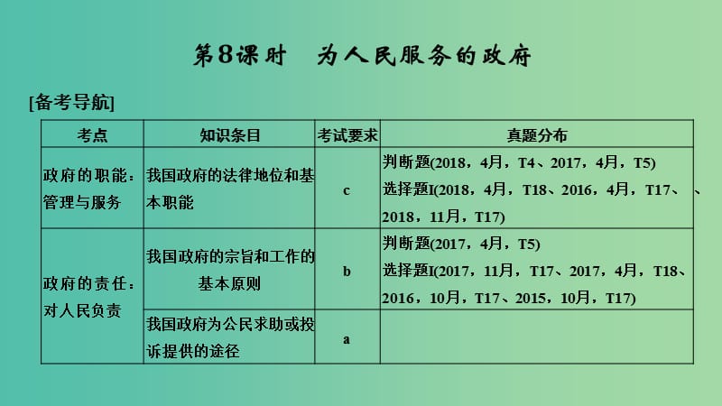 浙江省2019高考政治二輪復(fù)習(xí)高分突破 第一篇 考點(diǎn)練講專題 二 政治生活 第8課時(shí) 為人民服務(wù)的政府課件.ppt_第1頁