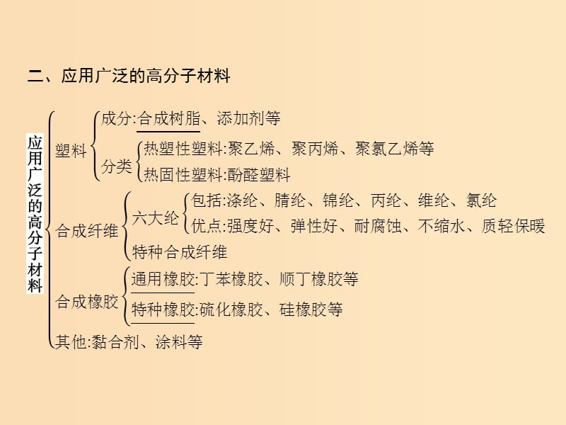 2019-2020学年高中化学 第五章 进入合成有机高分子化合物的时代本章整合课件 新人教版选修5.ppt_第3页