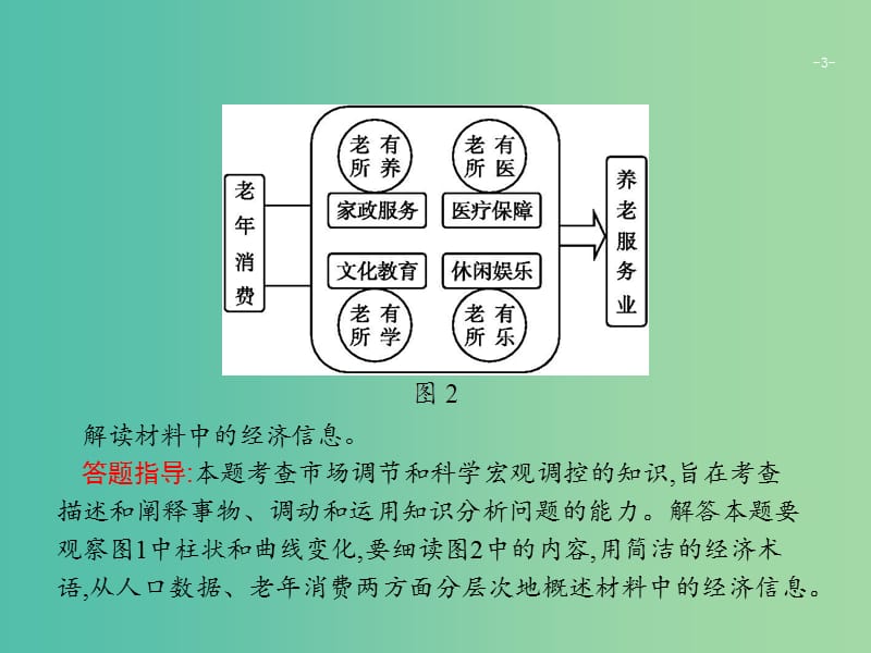 2019版高考政治大二轮复习 第三部分 题型透析-典例剖析与方法指导 题型5 图示和表格类题课件.ppt_第3页