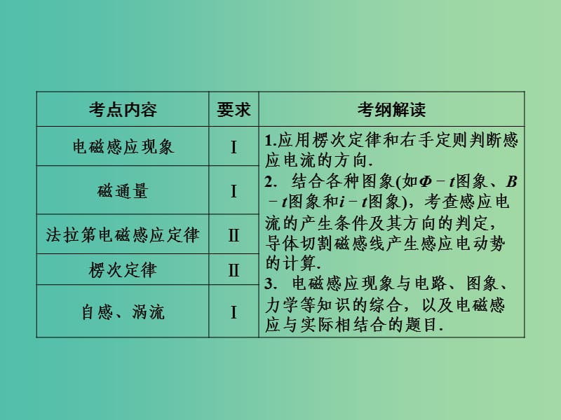 高考物理一轮复习 第九章 第1单元 电磁感应现象 楞次定律课件 (2).ppt_第2页