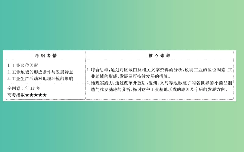 2019届高考地理一轮复习 第七章 区域产业活动 7.3 工业区位因素与工业地域联系课件 新人教版.ppt_第2页