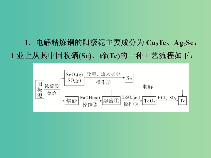 2019高考化学总复习 压轴套题增分练4课件.ppt_第2页