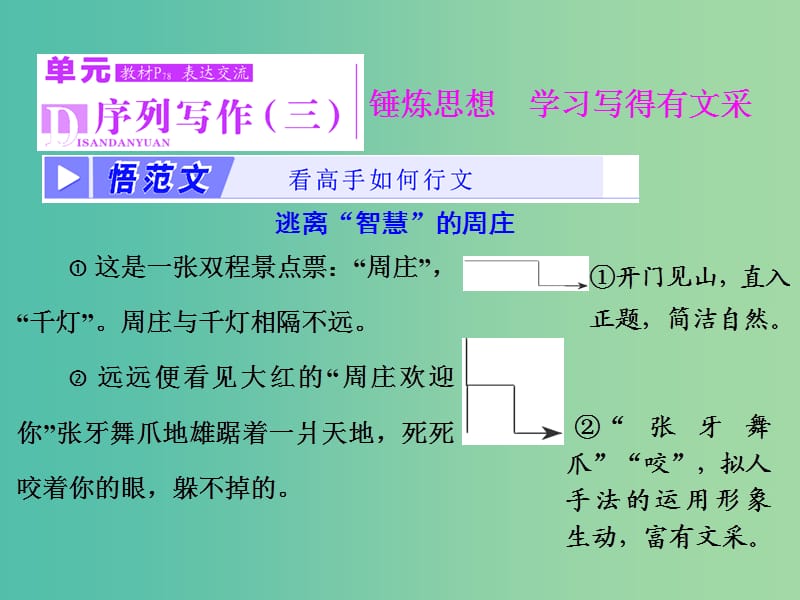 2019年高中语文 第三单元 单元序列写作（三）锤炼思想学习写得有文采课件 新人教版必修5.ppt_第1页