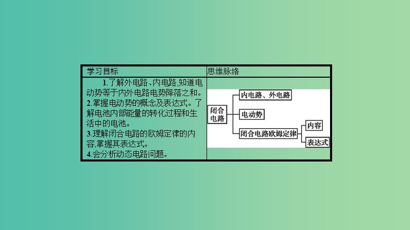 2019高中物理 第四章 探究闭合电路欧姆定律 4.1 探究闭合电路欧姆定律课件 沪科选修3-1.ppt_第3页