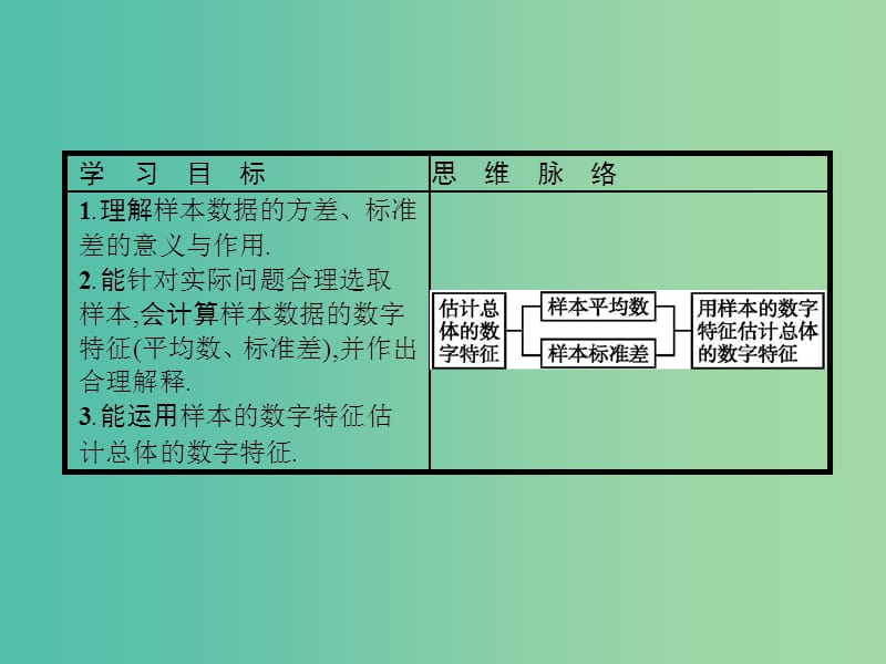 2019版高中数学第一章统计1.5.2估计总体的数字特征课件北师大版必修3 .ppt_第2页