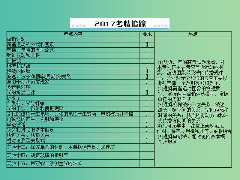 高考物理一轮总复习 专题十二 第1讲 机械振动课件 新人教版.ppt_第2页