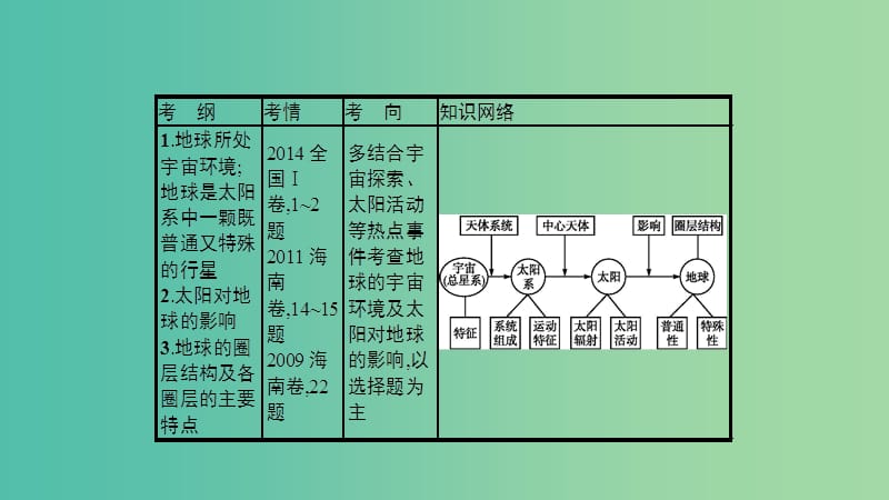 2019年度高考地理一轮复习 第三讲 行星地球课件.ppt_第2页